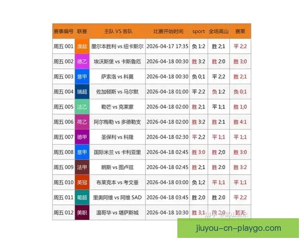 2026世界杯竞猜投注趋势解析与稳健策略助你理性参与全球足球盛宴 ⚽