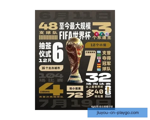 2026年美加墨世界杯全面展望与赛事影响解析